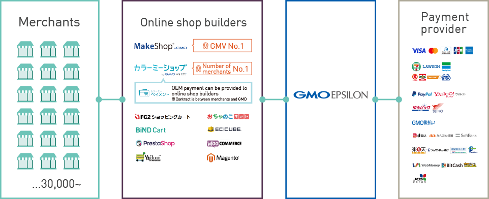 Competitive Edge toward other PSPs in Japan